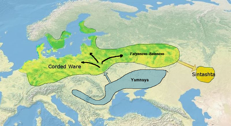 Indo-Iranians